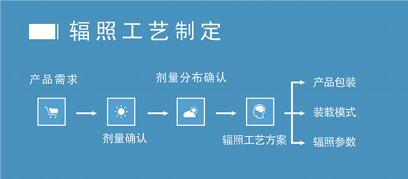 1724459369114305_fuzhaogongyi.png fuzhaogongyi.png