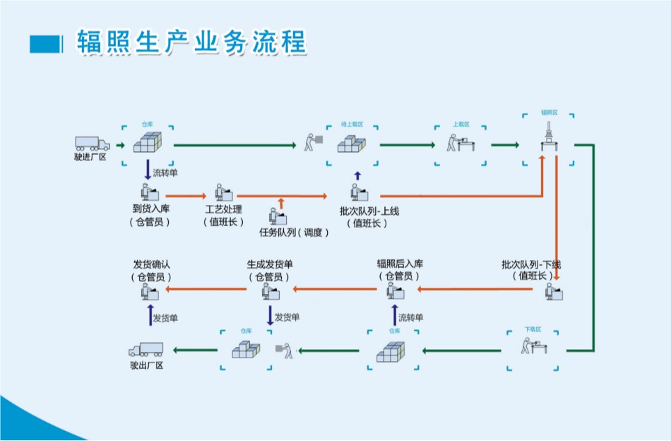 1724459733382552_fuzhaoshengchanliuchegntu.png fuzhaoshengchanliuchegntu.png